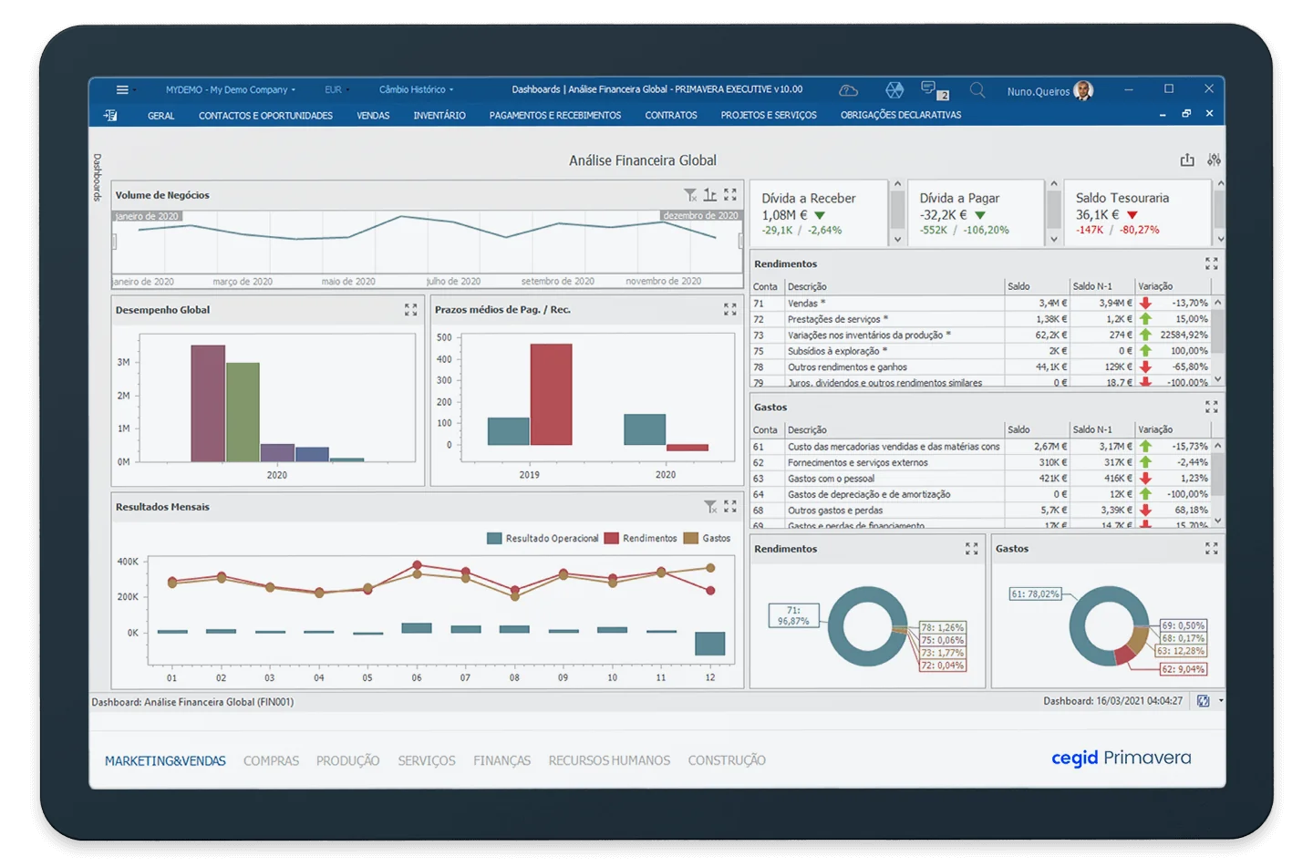 Dashboard de análise financeira do Cegid Primavera, um dos ERPs implementados pela Verdecenter